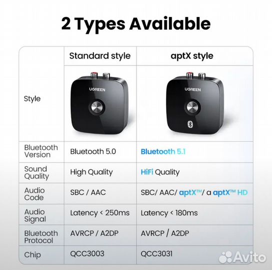 Ugreen bluetooth 5.1 ресивер