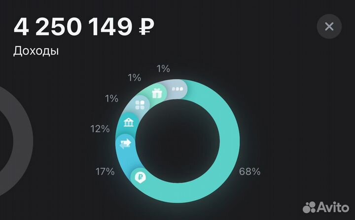 Готовый бизнес на посредничестве