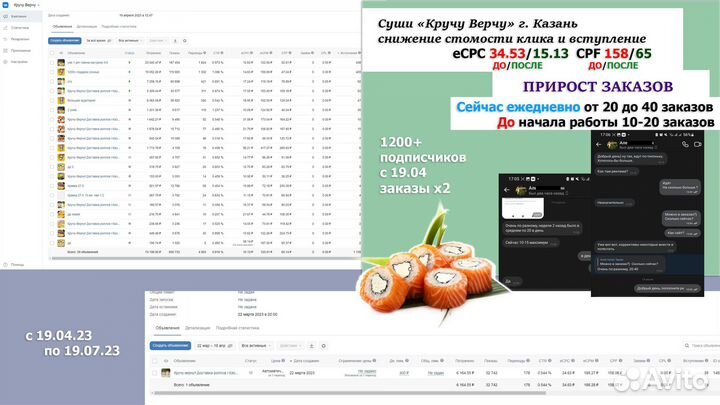 Авитолог вывод в топ, Настройка рекламы вк