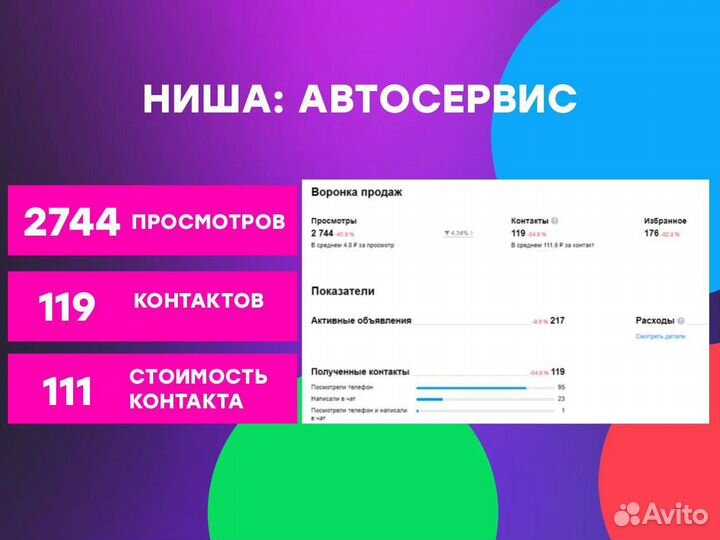 Услуги авитолога