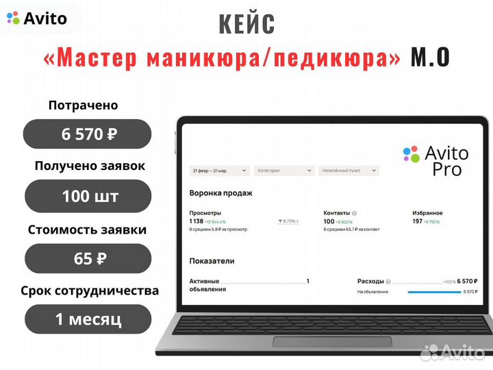 Авитолог Услуги авитолога Продвижение на авито