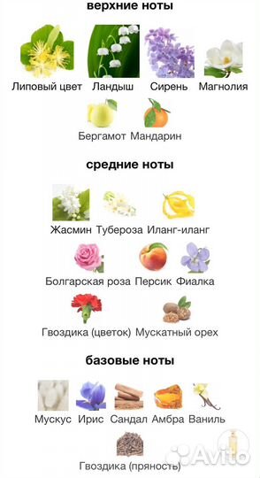 Духи Elizabeth Arden 5th Avenue