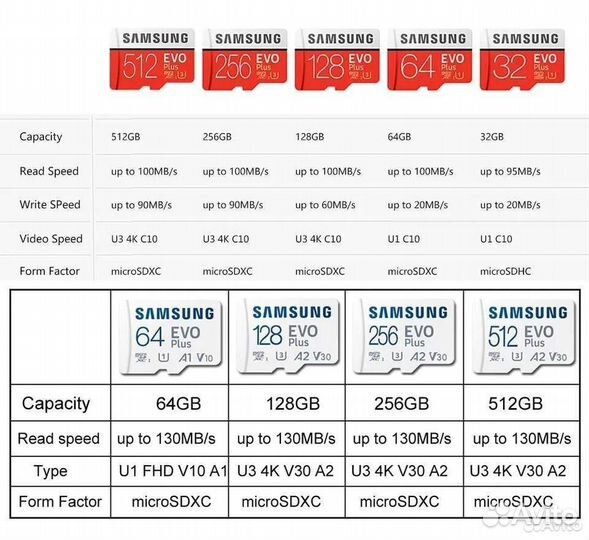 Карта памяти MicroSD 256 gb Samsung оригинал