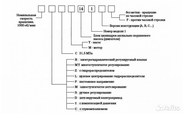 Гидравлический поршневой насос 1.25 MCY14-1B