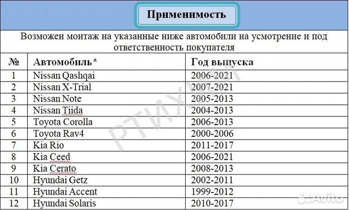 Уплотнитель дверного Иномарки рки-94/бухта 14.2м