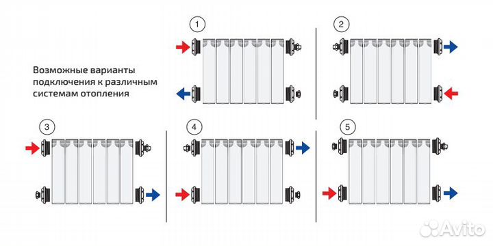 Алюминиевый секционный радиатор отопления Теплопри