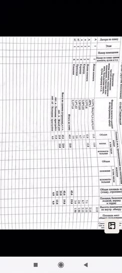 Дом 43,6 м² на участке 30 сот.