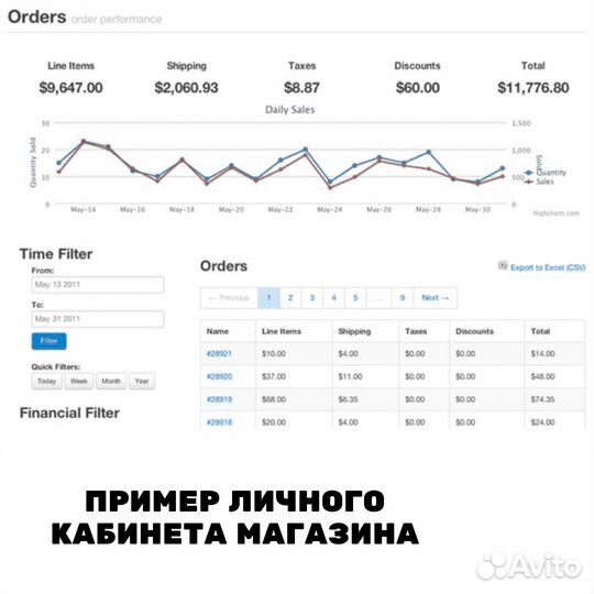 Готовый онлайн бизнес, прибыль 210.000/мес