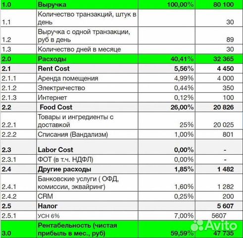 Прибыль 50'000 в мес. Готовый бизнес на кофе