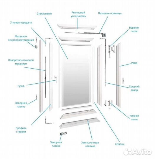Ремонт пластиковых окон