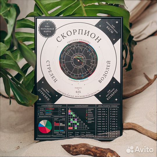 Натальная звёздная карта. Подарок