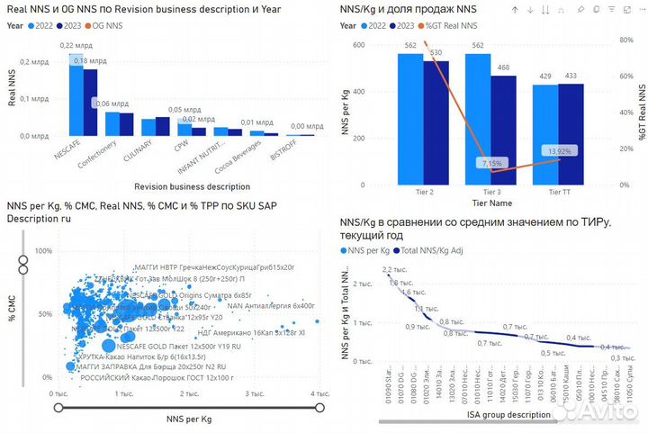 Презентации в Power Point, Отчеты в Excel,Power BI