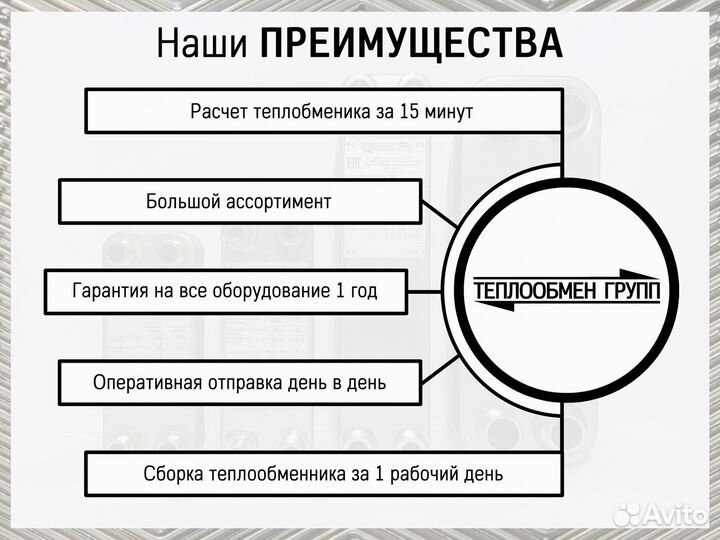 Теплообменник пластинчатый разборный на отопление