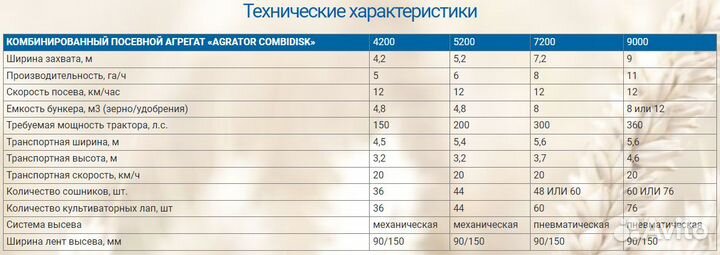 Комплекс посевной Agromaster Agrator Tillerdisk, 2023