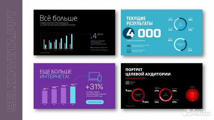 Дизайн подготовка создание презентаций power point