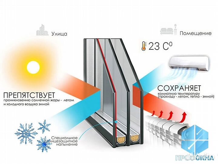 Окна пвх для беседки Новые / с Установкой