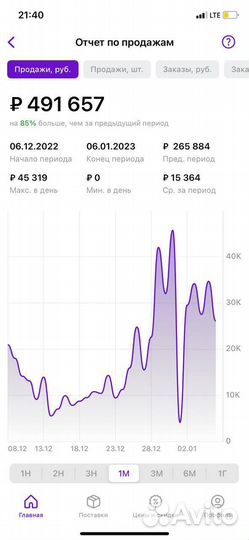 SEO- Копирайтер для маркетплейсов
