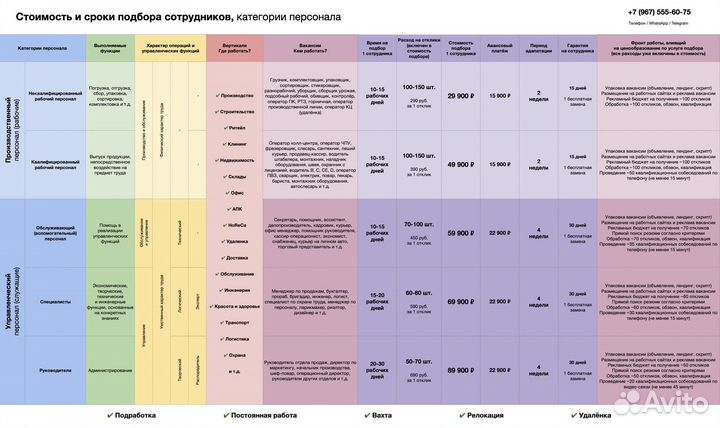 Подбор персонала с гарантией, частный рекрутер, HR