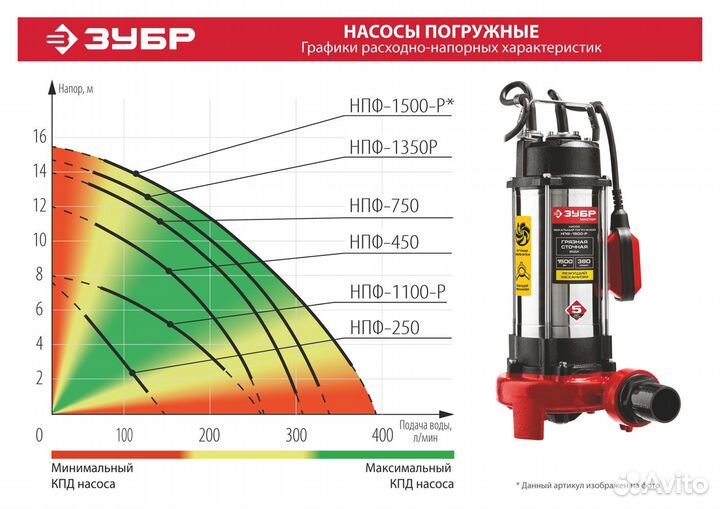 Фекальный насос Зубр нпф-450