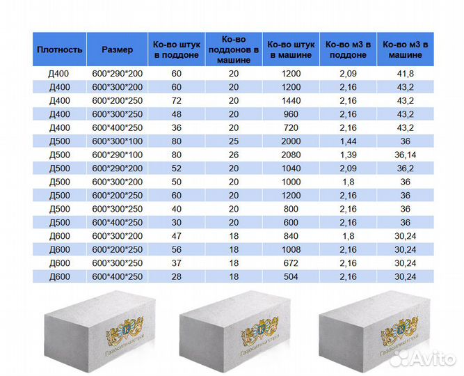 Газосиликатный блок 600-200-300