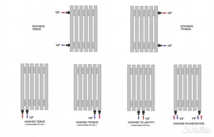 Вертикальный дизайнерский радиатор Steel-Hot от пр