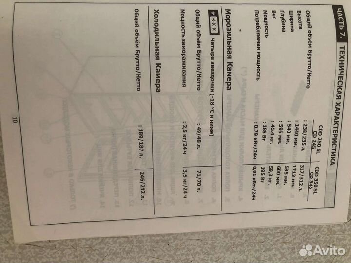 Холодильник candy