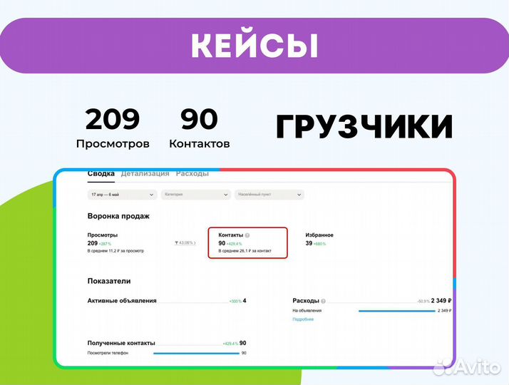 Услуги авитолога / Продвижение на Авито/ Авитолог