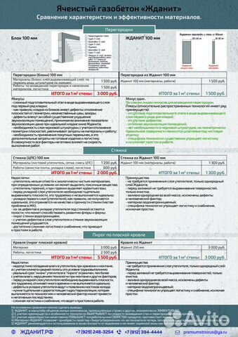 Строительство дома под ключ всего за 1.5 месяца