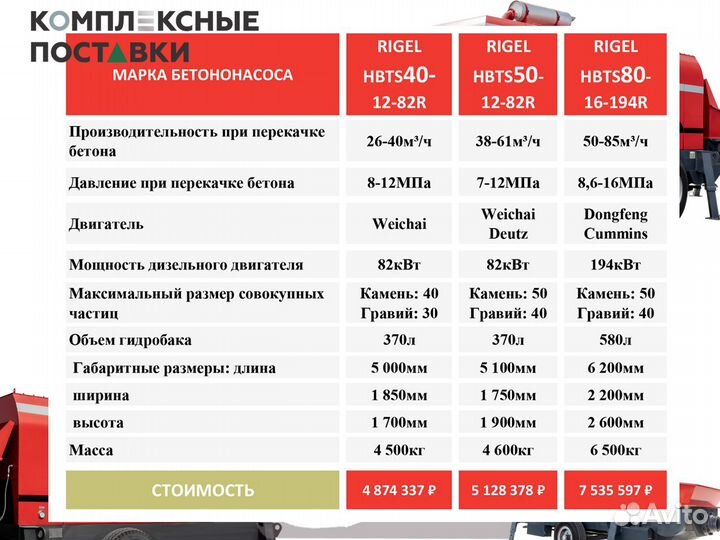 Бетононасос стационарный 40куб м двигатель Weichai