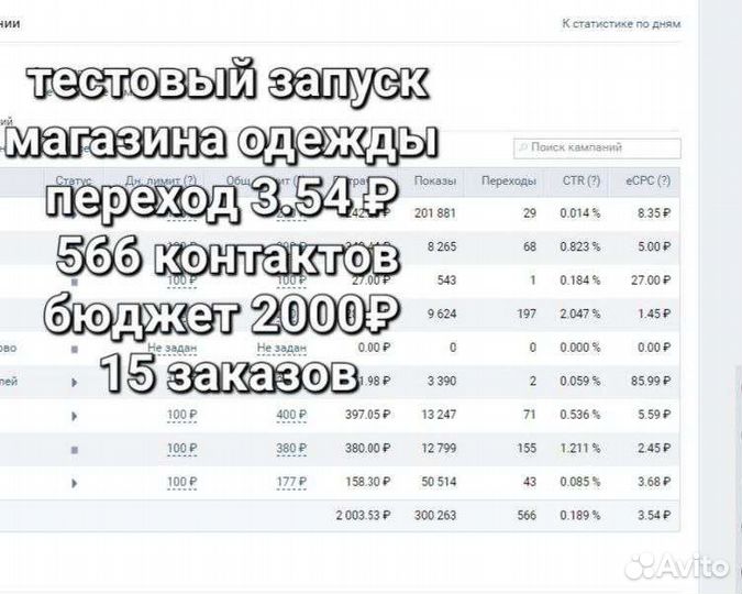 Таргетолог, Авитолог, Маркетолог, Директолог