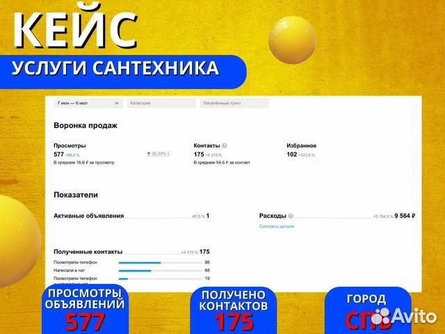 Авитолог / Ведение Телеграмма / Инвайтинг