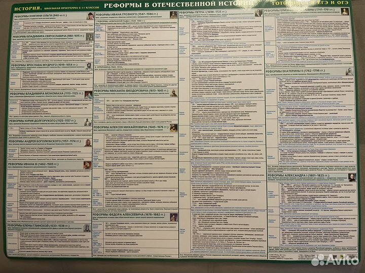 Егэ по истории. Таблицы изд. рузко
