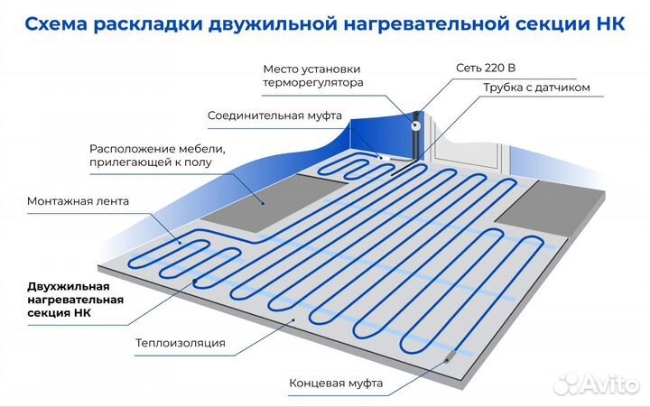 Универсальная нагревательная секция teplocom нк-51