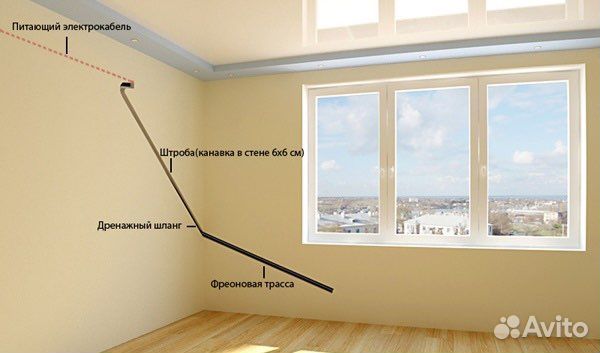 Установка кондиционеров/закладка трасс