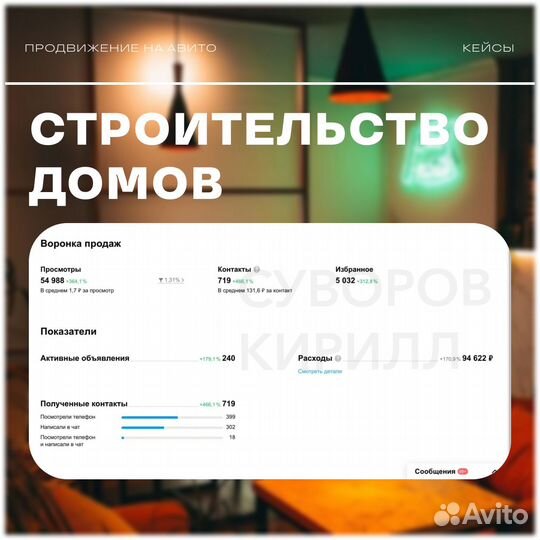 Бесплатный аудит на Авито Продвижение Авитолог