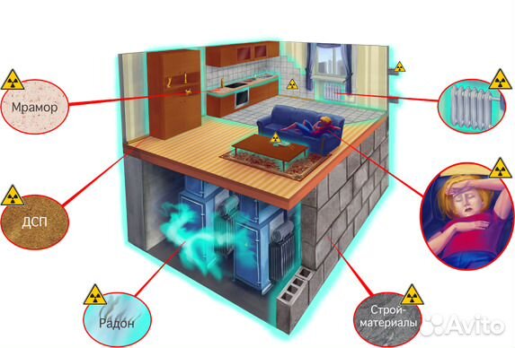 Какая комната в городской квартире наиболее опасна как накопитель радона