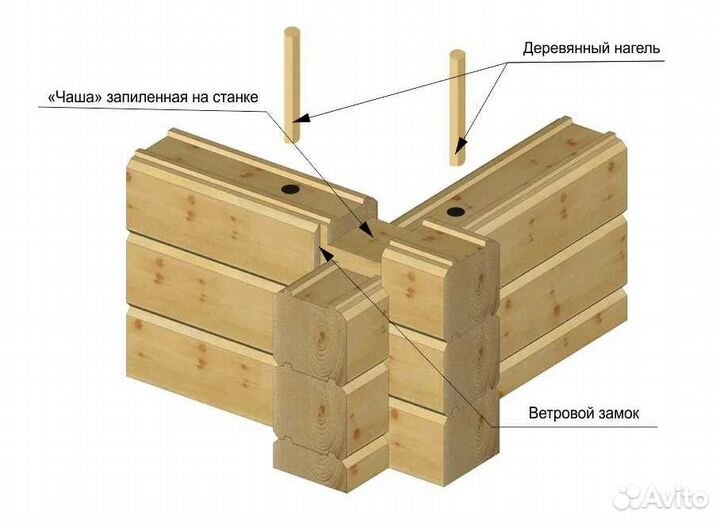 Домокомплект Сруб Дом Баня