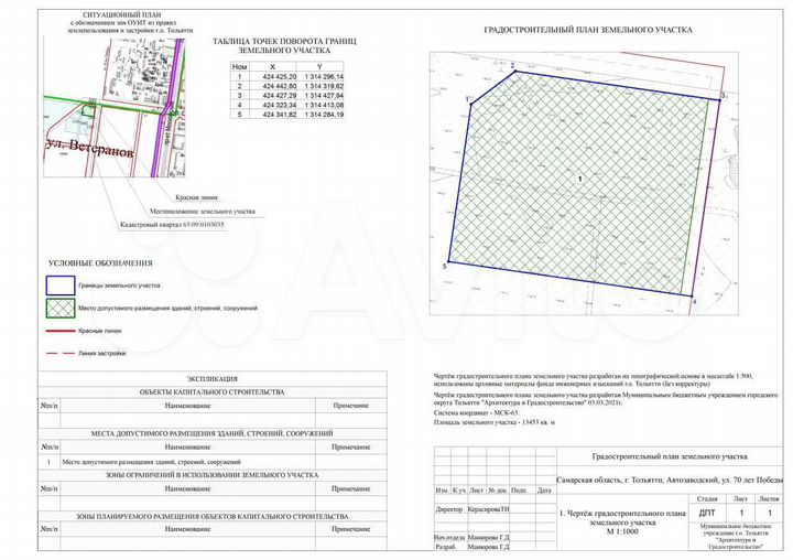 Участок 1,35 га (ИЖС)