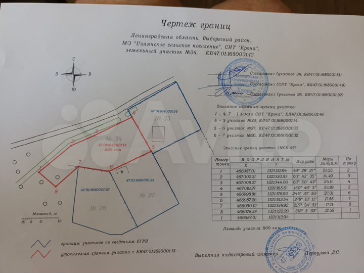 Участок 11 сот. (СНТ, ДНП)