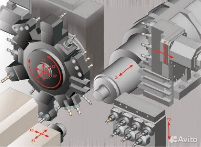 Автоматы продольного точения с чпу