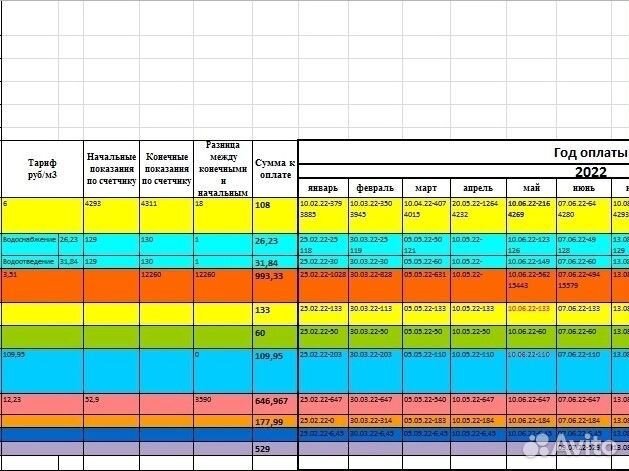 Оформление и оплата коммунальных услуг