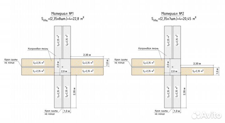 Материал для навеса