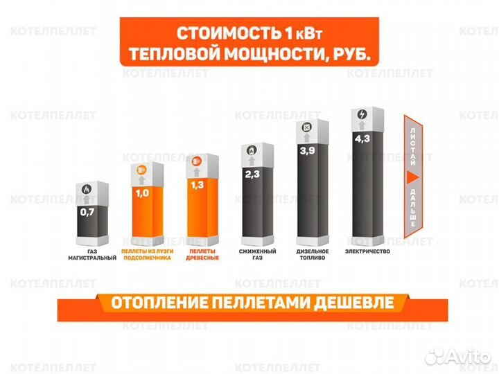 Пеллетный Котел для Современного Дома