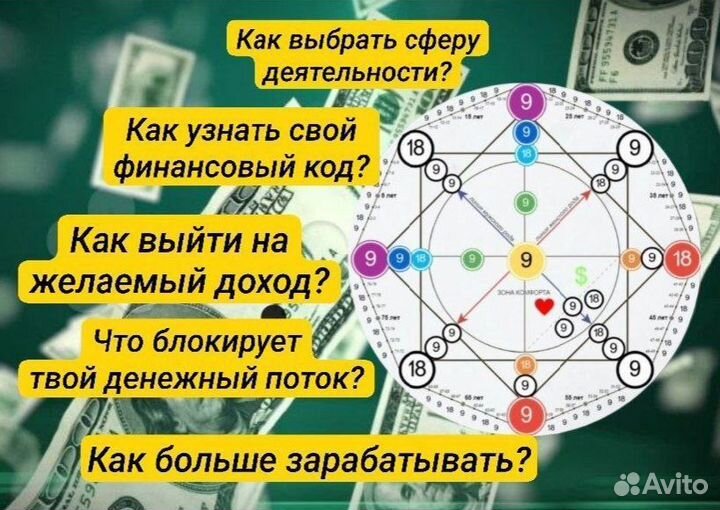 Матрица судьбы. Полный разбор по дате рождения