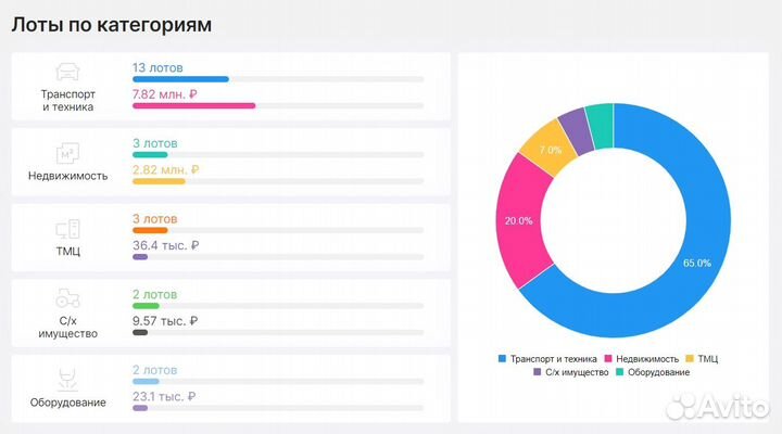 Агент на торгах по банкротству. Аукционный брокер