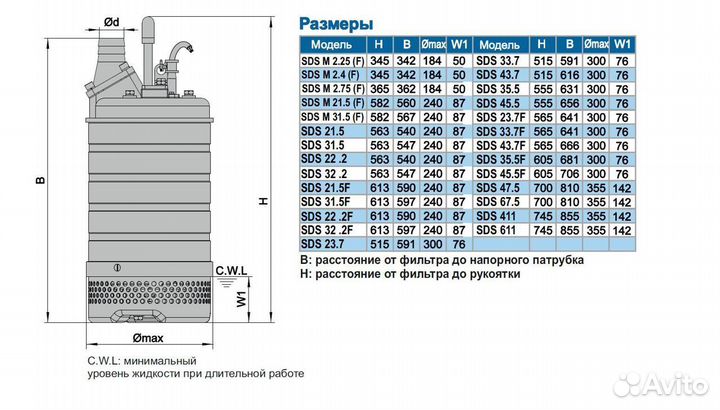 Дренажный насос SDS MF21.5