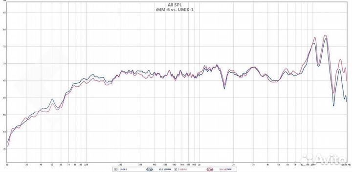 Dayton Audio IMM-6 измерительный микрофон