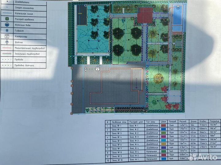 Проектирование систем автополива