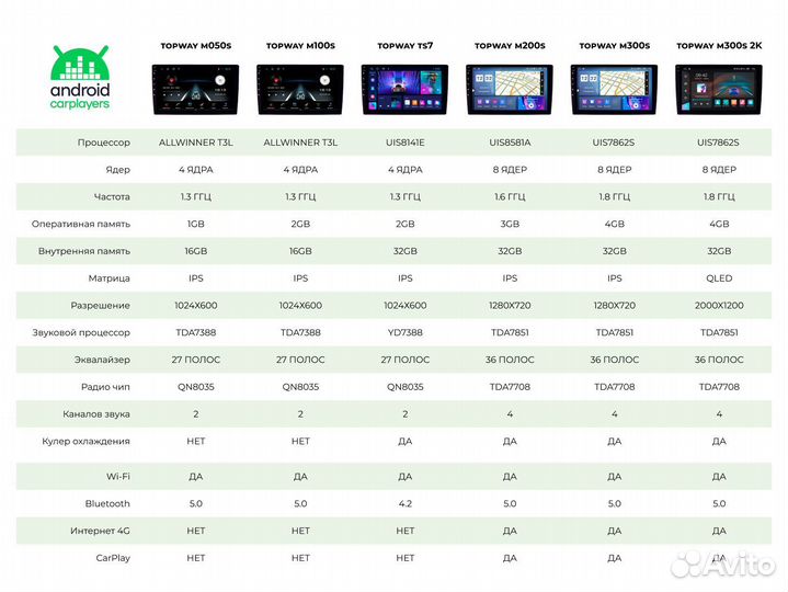 Магнитола android 2.32 Kia Ceed 2 2012-2017 mate