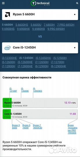 Игровой ноутбук 15.6